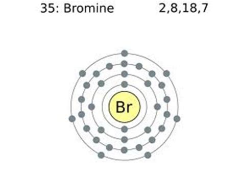 bromine electron configuration|Bromine electron configuration .